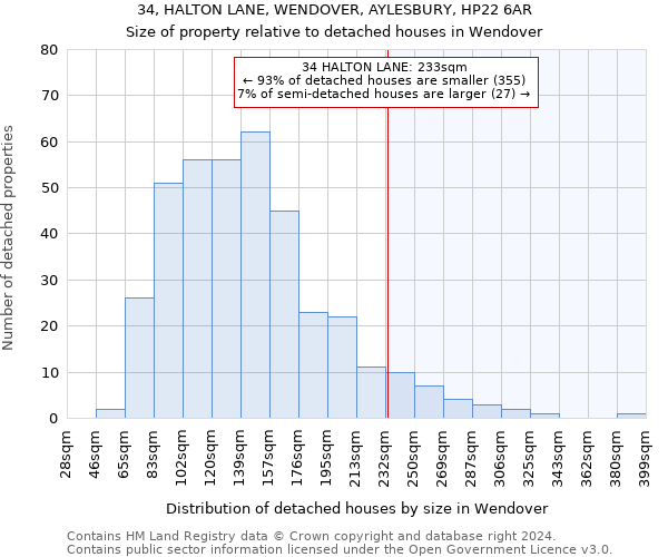 34, HALTON LANE, WENDOVER, AYLESBURY, HP22 6AR: Size of property relative to detached houses in Wendover