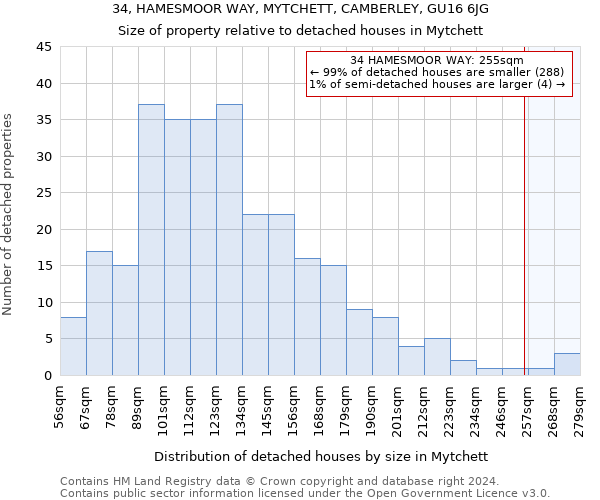 34, HAMESMOOR WAY, MYTCHETT, CAMBERLEY, GU16 6JG: Size of property relative to detached houses in Mytchett