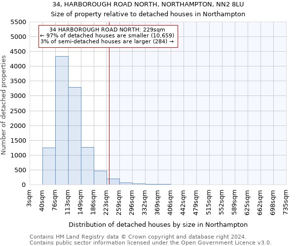 34, HARBOROUGH ROAD NORTH, NORTHAMPTON, NN2 8LU: Size of property relative to detached houses in Northampton