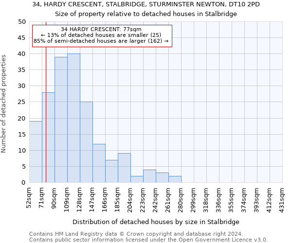 34, HARDY CRESCENT, STALBRIDGE, STURMINSTER NEWTON, DT10 2PD: Size of property relative to detached houses in Stalbridge