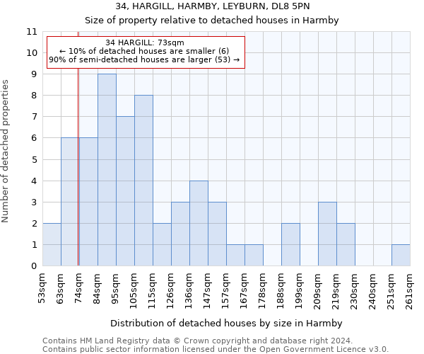 34, HARGILL, HARMBY, LEYBURN, DL8 5PN: Size of property relative to detached houses in Harmby