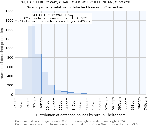 34, HARTLEBURY WAY, CHARLTON KINGS, CHELTENHAM, GL52 6YB: Size of property relative to detached houses in Cheltenham