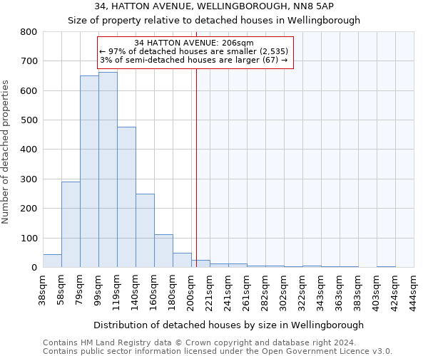 34, HATTON AVENUE, WELLINGBOROUGH, NN8 5AP: Size of property relative to detached houses in Wellingborough