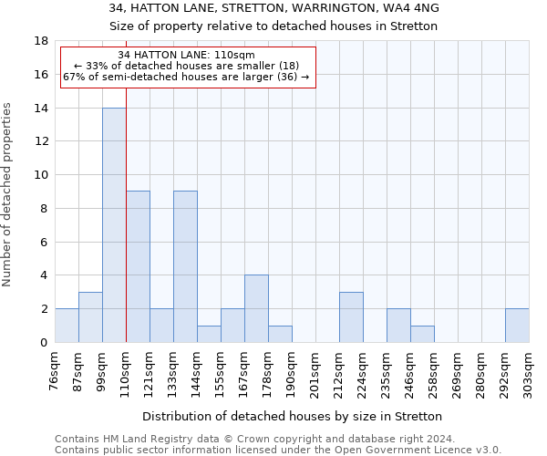 34, HATTON LANE, STRETTON, WARRINGTON, WA4 4NG: Size of property relative to detached houses in Stretton