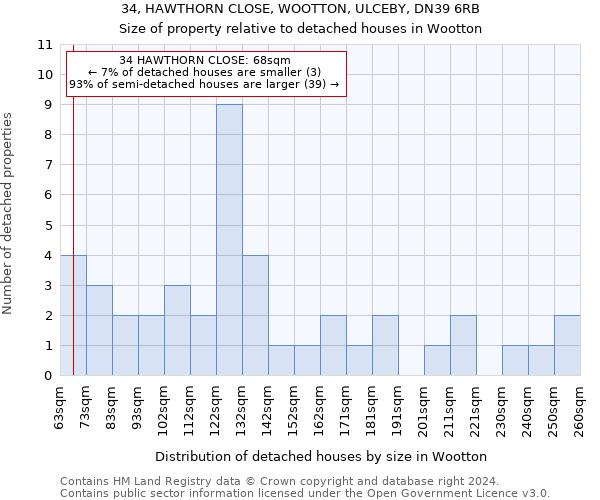 34, HAWTHORN CLOSE, WOOTTON, ULCEBY, DN39 6RB: Size of property relative to detached houses in Wootton