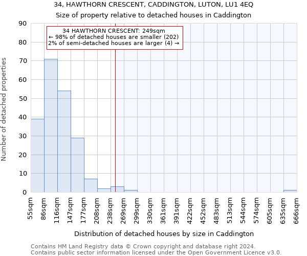 34, HAWTHORN CRESCENT, CADDINGTON, LUTON, LU1 4EQ: Size of property relative to detached houses in Caddington