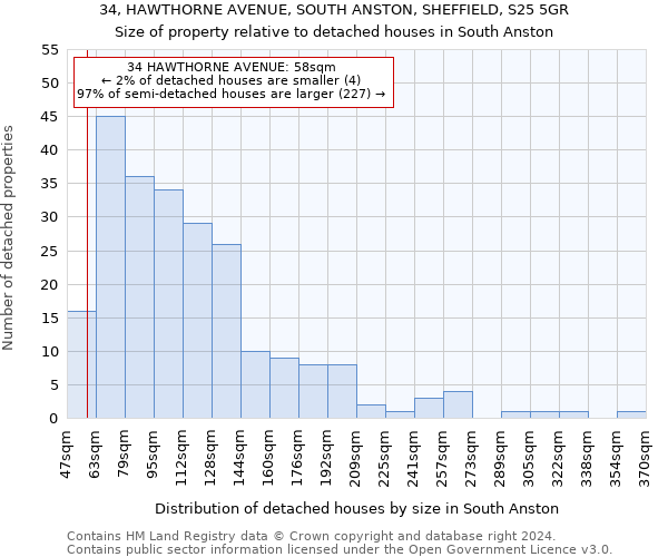 34, HAWTHORNE AVENUE, SOUTH ANSTON, SHEFFIELD, S25 5GR: Size of property relative to detached houses in South Anston