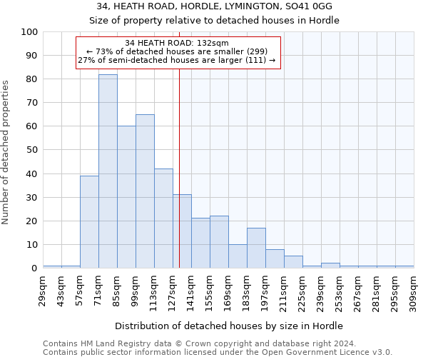 34, HEATH ROAD, HORDLE, LYMINGTON, SO41 0GG: Size of property relative to detached houses in Hordle