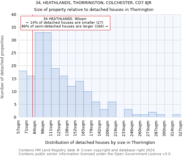 34, HEATHLANDS, THORRINGTON, COLCHESTER, CO7 8JR: Size of property relative to detached houses in Thorrington