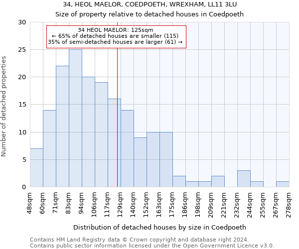 34, HEOL MAELOR, COEDPOETH, WREXHAM, LL11 3LU: Size of property relative to detached houses in Coedpoeth