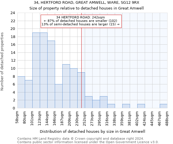 34, HERTFORD ROAD, GREAT AMWELL, WARE, SG12 9RX: Size of property relative to detached houses in Great Amwell