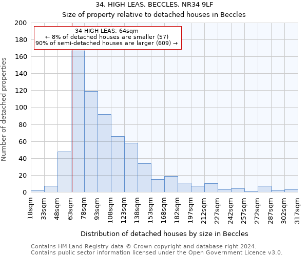 34, HIGH LEAS, BECCLES, NR34 9LF: Size of property relative to detached houses in Beccles