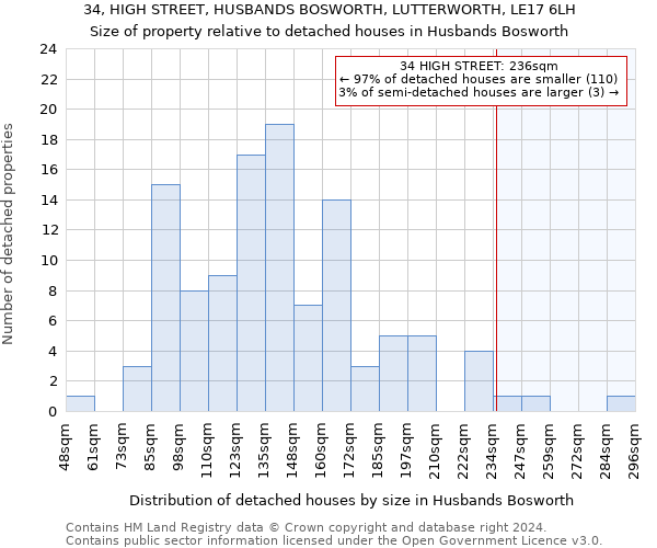 34, HIGH STREET, HUSBANDS BOSWORTH, LUTTERWORTH, LE17 6LH: Size of property relative to detached houses in Husbands Bosworth