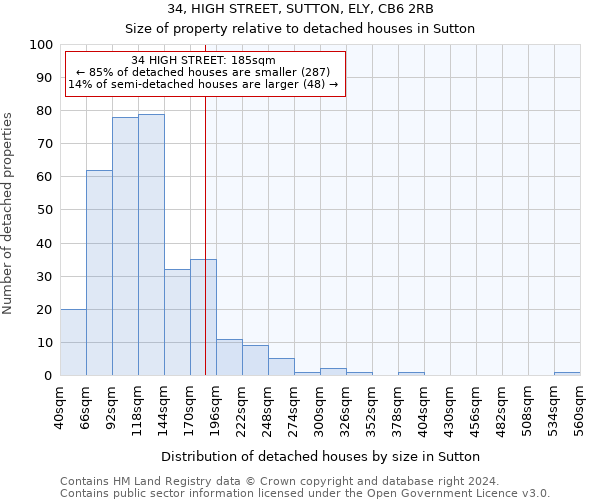 34, HIGH STREET, SUTTON, ELY, CB6 2RB: Size of property relative to detached houses in Sutton