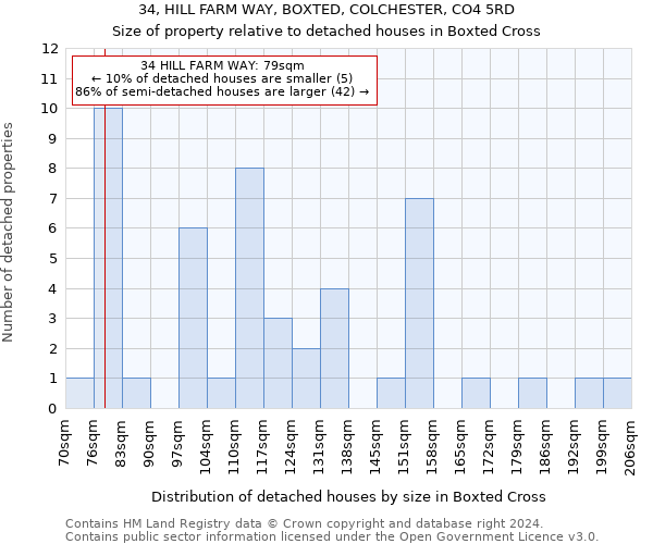 34, HILL FARM WAY, BOXTED, COLCHESTER, CO4 5RD: Size of property relative to detached houses in Boxted Cross