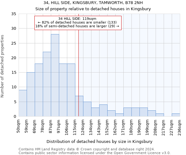 34, HILL SIDE, KINGSBURY, TAMWORTH, B78 2NH: Size of property relative to detached houses in Kingsbury