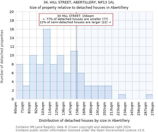 34, HILL STREET, ABERTILLERY, NP13 1AL: Size of property relative to detached houses in Abertillery