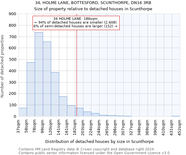 34, HOLME LANE, BOTTESFORD, SCUNTHORPE, DN16 3RB: Size of property relative to detached houses in Scunthorpe