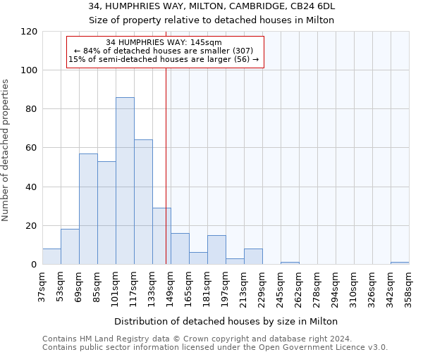 34, HUMPHRIES WAY, MILTON, CAMBRIDGE, CB24 6DL: Size of property relative to detached houses in Milton