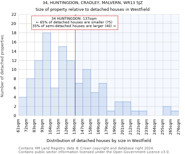 34, HUNTINGDON, CRADLEY, MALVERN, WR13 5JZ: Size of property relative to detached houses in Westfield