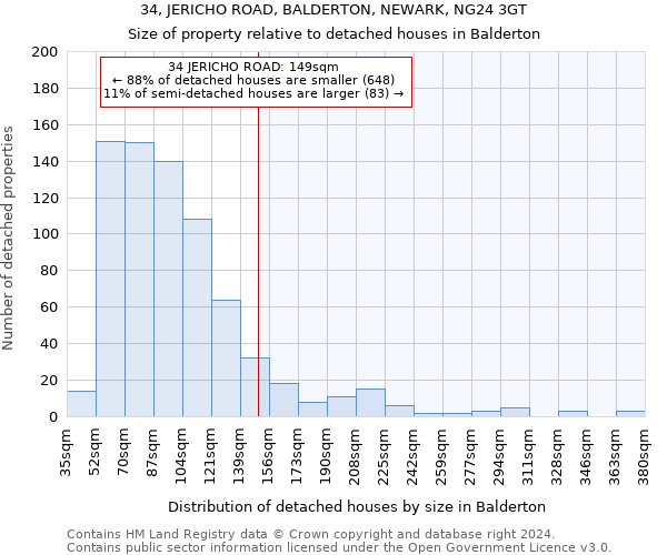 34, JERICHO ROAD, BALDERTON, NEWARK, NG24 3GT: Size of property relative to detached houses in Balderton