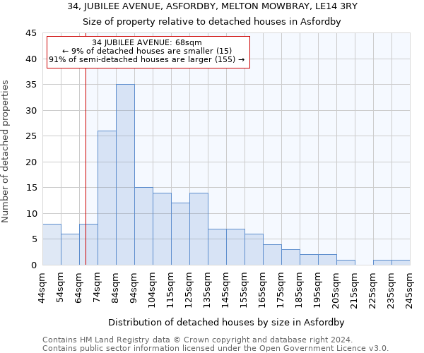 34, JUBILEE AVENUE, ASFORDBY, MELTON MOWBRAY, LE14 3RY: Size of property relative to detached houses in Asfordby