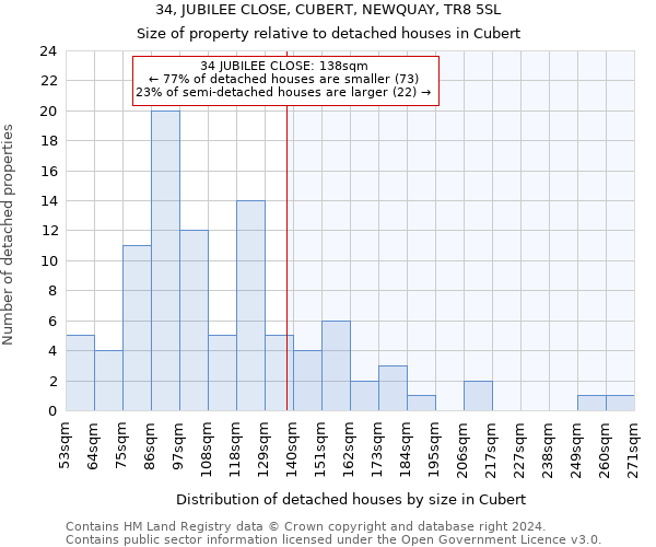 34, JUBILEE CLOSE, CUBERT, NEWQUAY, TR8 5SL: Size of property relative to detached houses in Cubert