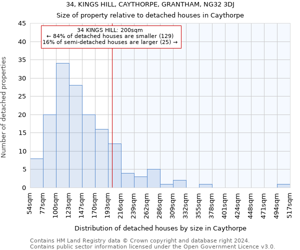 34, KINGS HILL, CAYTHORPE, GRANTHAM, NG32 3DJ: Size of property relative to detached houses in Caythorpe