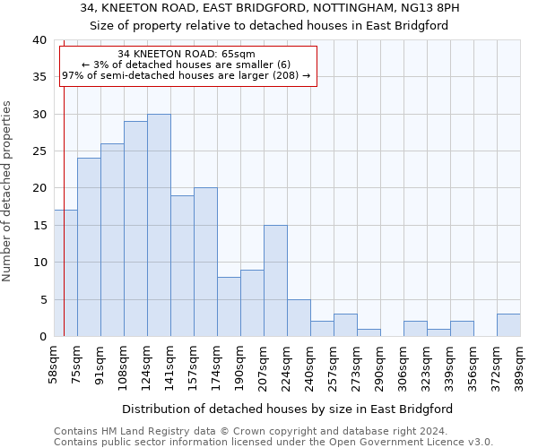 34, KNEETON ROAD, EAST BRIDGFORD, NOTTINGHAM, NG13 8PH: Size of property relative to detached houses in East Bridgford