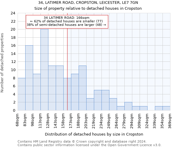 34, LATIMER ROAD, CROPSTON, LEICESTER, LE7 7GN: Size of property relative to detached houses in Cropston