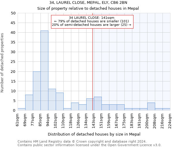 34, LAUREL CLOSE, MEPAL, ELY, CB6 2BN: Size of property relative to detached houses in Mepal