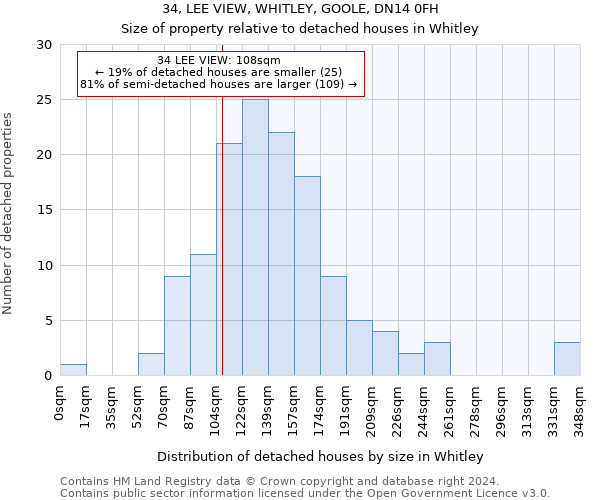 34, LEE VIEW, WHITLEY, GOOLE, DN14 0FH: Size of property relative to detached houses in Whitley