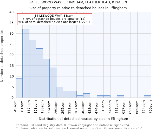 34, LEEWOOD WAY, EFFINGHAM, LEATHERHEAD, KT24 5JN: Size of property relative to detached houses in Effingham