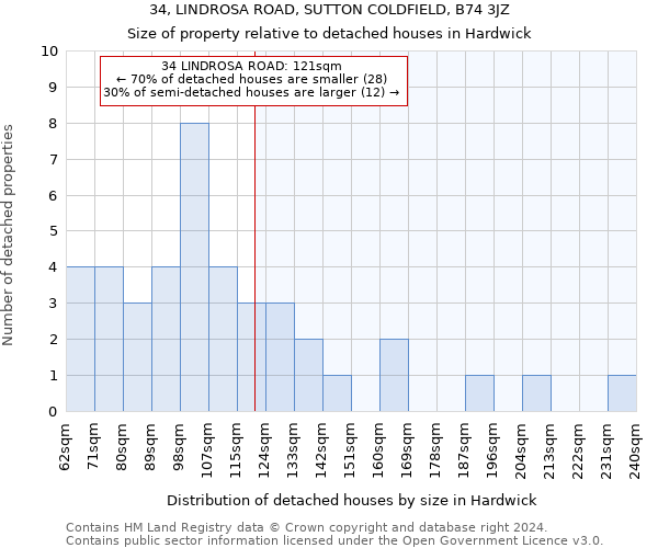 34, LINDROSA ROAD, SUTTON COLDFIELD, B74 3JZ: Size of property relative to detached houses in Hardwick