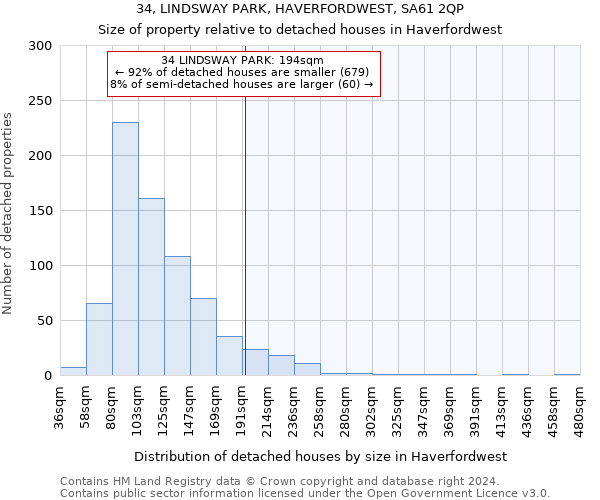 34, LINDSWAY PARK, HAVERFORDWEST, SA61 2QP: Size of property relative to detached houses in Haverfordwest