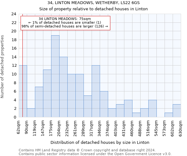 34, LINTON MEADOWS, WETHERBY, LS22 6GS: Size of property relative to detached houses in Linton