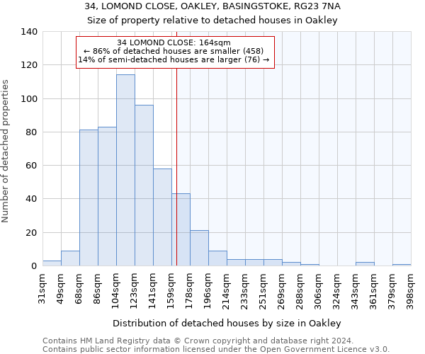 34, LOMOND CLOSE, OAKLEY, BASINGSTOKE, RG23 7NA: Size of property relative to detached houses in Oakley