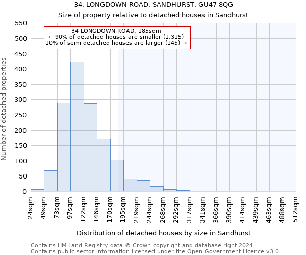 34, LONGDOWN ROAD, SANDHURST, GU47 8QG: Size of property relative to detached houses in Sandhurst