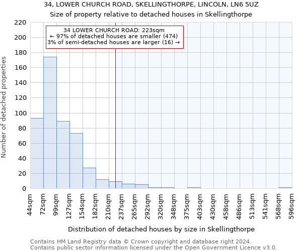 34, LOWER CHURCH ROAD, SKELLINGTHORPE, LINCOLN, LN6 5UZ: Size of property relative to detached houses in Skellingthorpe