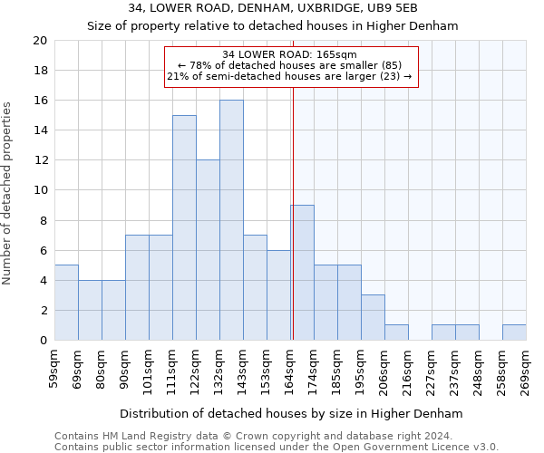 34, LOWER ROAD, DENHAM, UXBRIDGE, UB9 5EB: Size of property relative to detached houses in Higher Denham