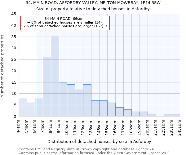 34, MAIN ROAD, ASFORDBY VALLEY, MELTON MOWBRAY, LE14 3SW: Size of property relative to detached houses in Asfordby