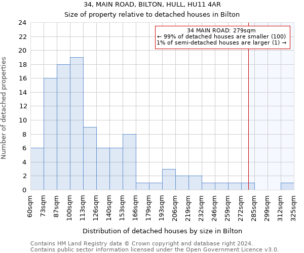 34, MAIN ROAD, BILTON, HULL, HU11 4AR: Size of property relative to detached houses in Bilton