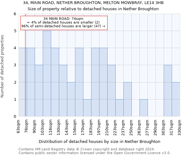 34, MAIN ROAD, NETHER BROUGHTON, MELTON MOWBRAY, LE14 3HB: Size of property relative to detached houses in Nether Broughton