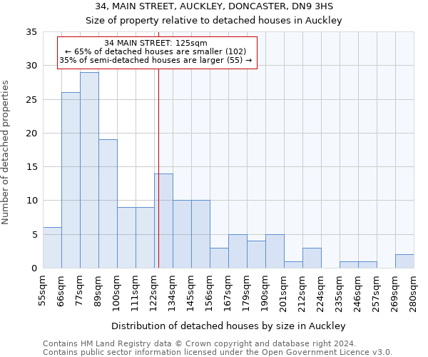 34, MAIN STREET, AUCKLEY, DONCASTER, DN9 3HS: Size of property relative to detached houses in Auckley