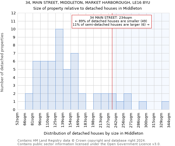 34, MAIN STREET, MIDDLETON, MARKET HARBOROUGH, LE16 8YU: Size of property relative to detached houses in Middleton