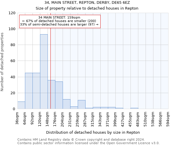 34, MAIN STREET, REPTON, DERBY, DE65 6EZ: Size of property relative to detached houses in Repton