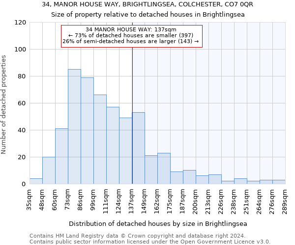 34, MANOR HOUSE WAY, BRIGHTLINGSEA, COLCHESTER, CO7 0QR: Size of property relative to detached houses in Brightlingsea