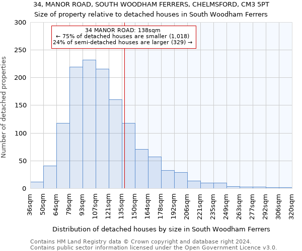 34, MANOR ROAD, SOUTH WOODHAM FERRERS, CHELMSFORD, CM3 5PT: Size of property relative to detached houses in South Woodham Ferrers