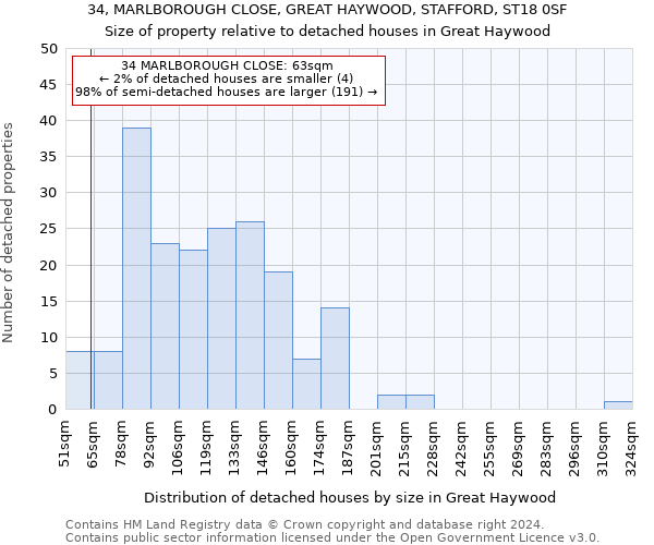 34, MARLBOROUGH CLOSE, GREAT HAYWOOD, STAFFORD, ST18 0SF: Size of property relative to detached houses in Great Haywood