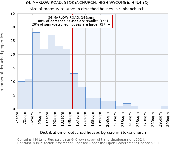 34, MARLOW ROAD, STOKENCHURCH, HIGH WYCOMBE, HP14 3QJ: Size of property relative to detached houses in Stokenchurch